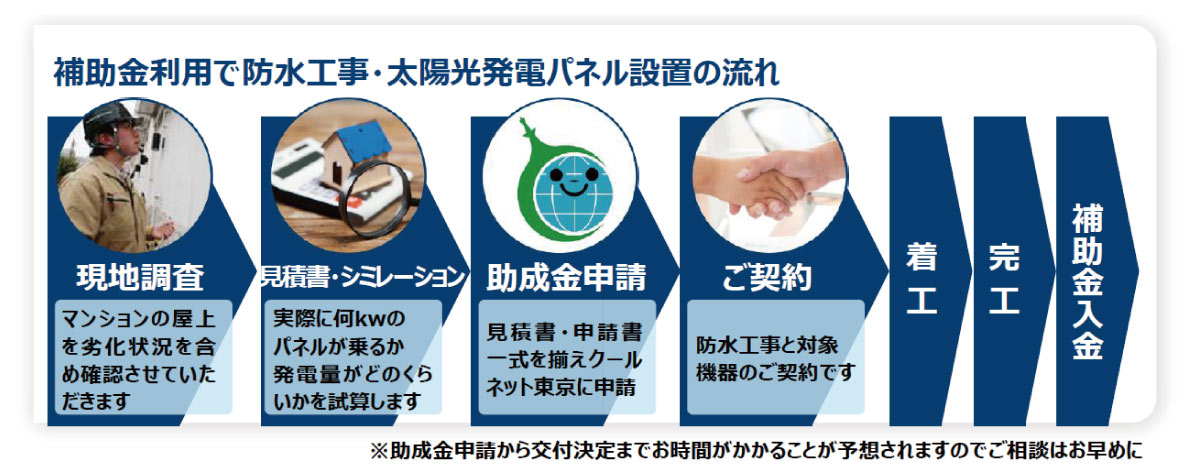 補助金入金までの流れ